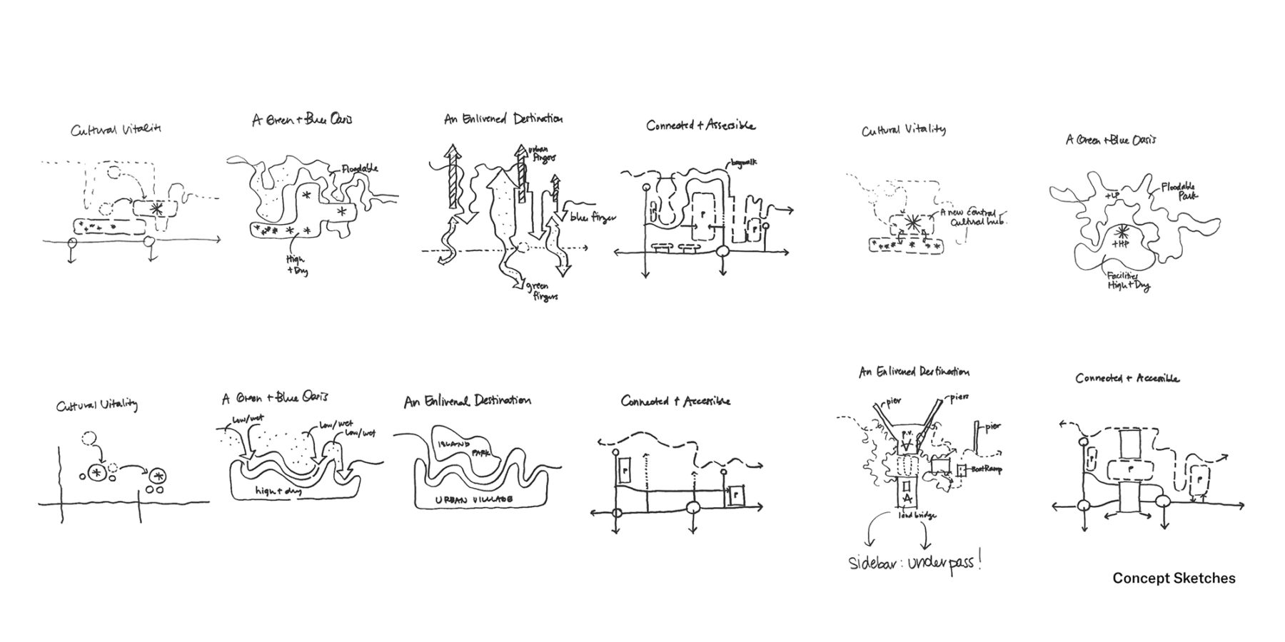 Concept explorations