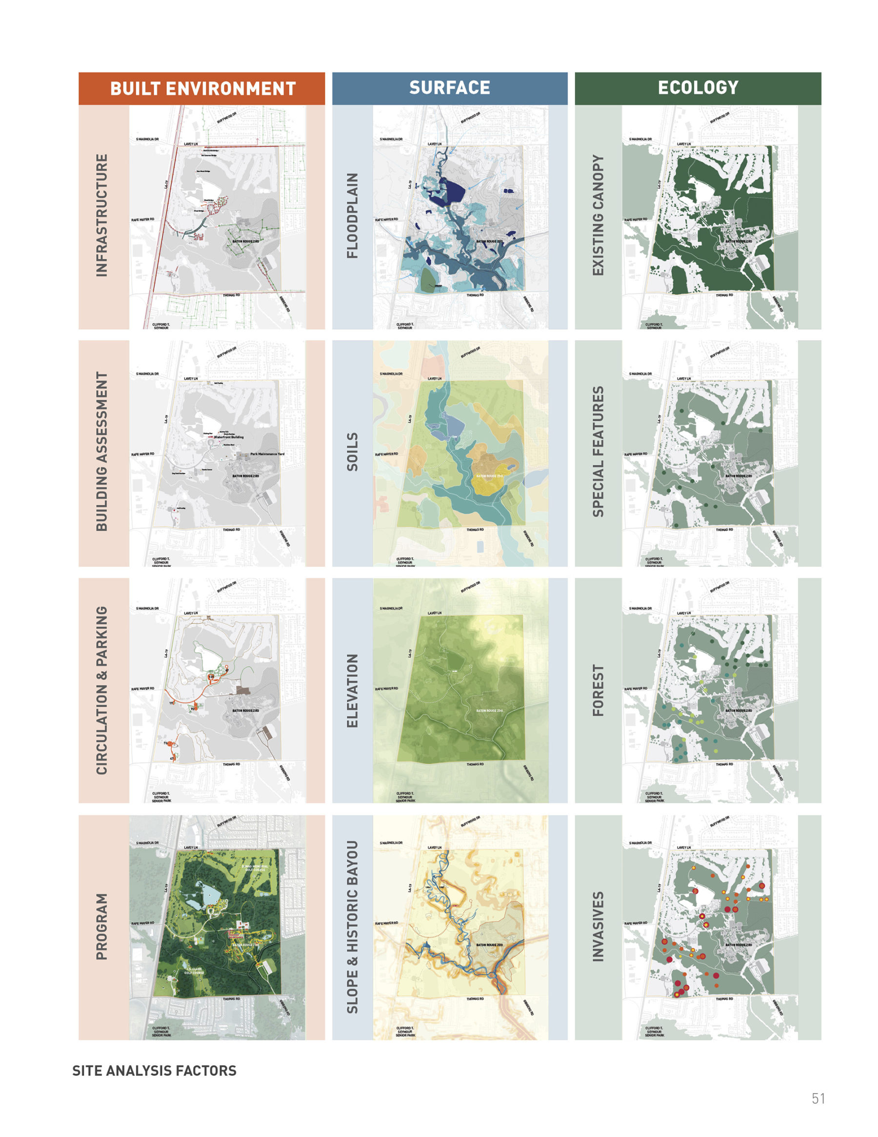 site analysis