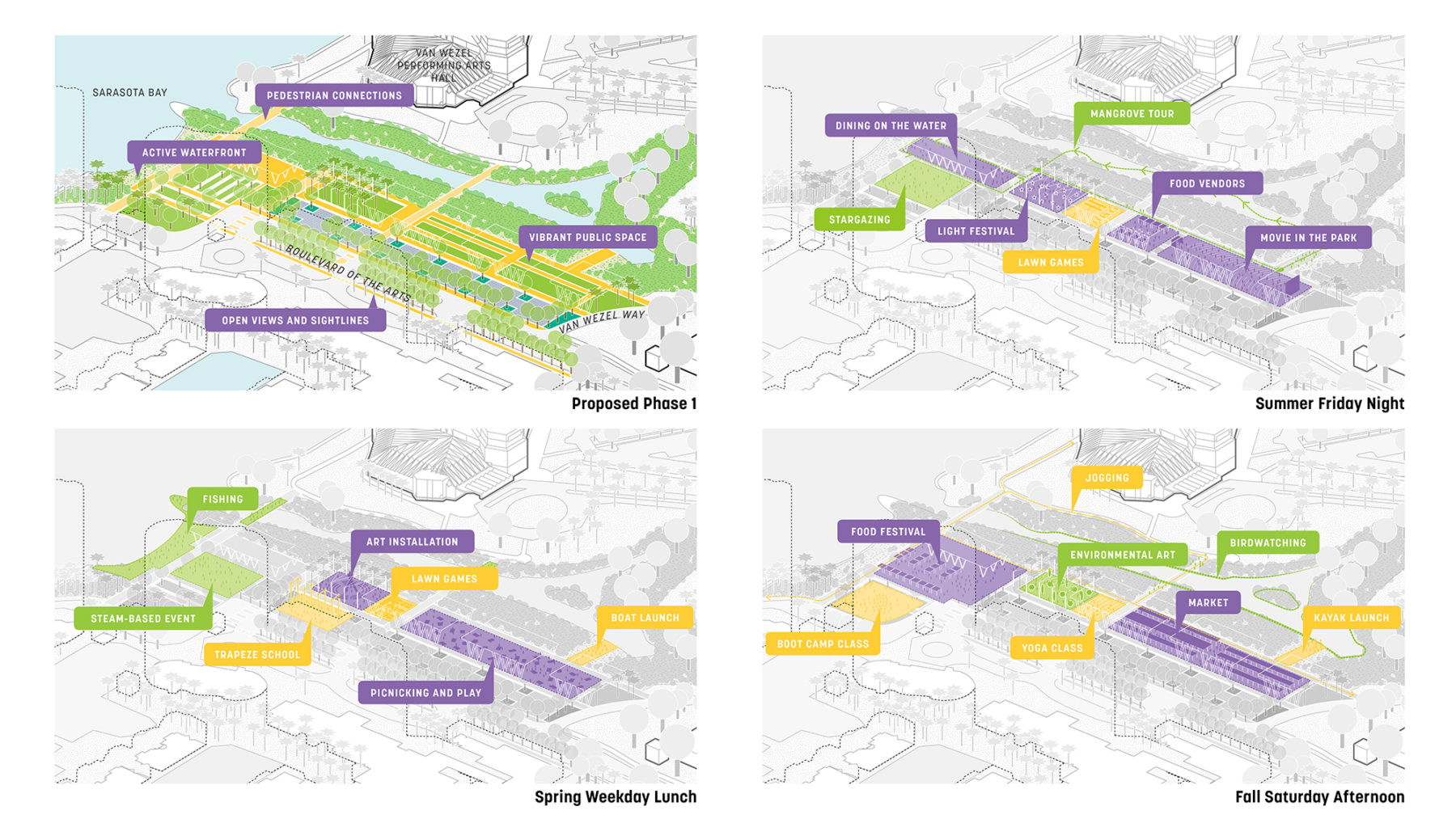 phases of plan diagram