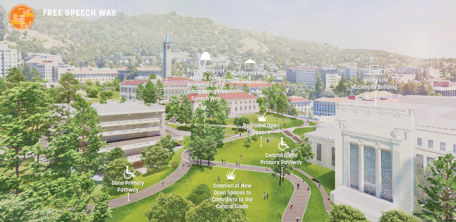 Rendering of aerial view of UC Berkeley campus and the Free Speech way pedestrian path