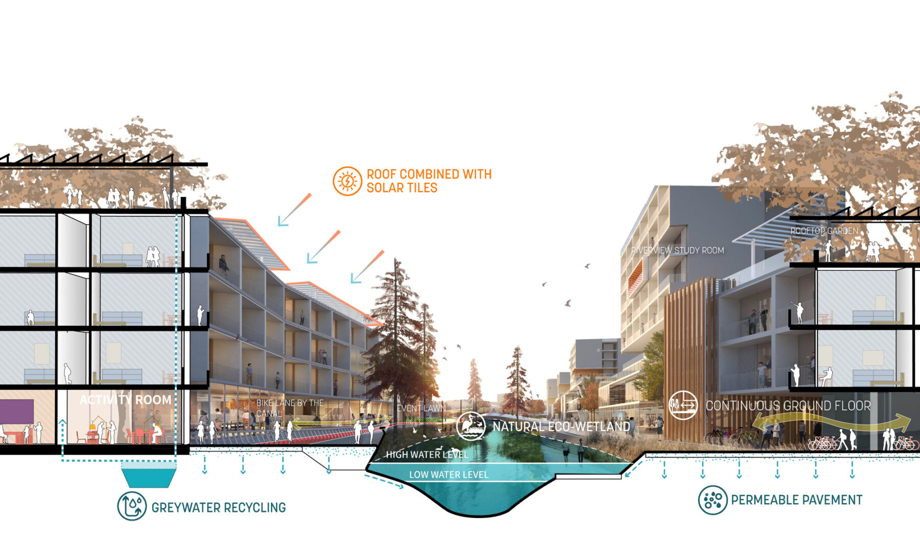 cross section illustrating scale of academic buildings