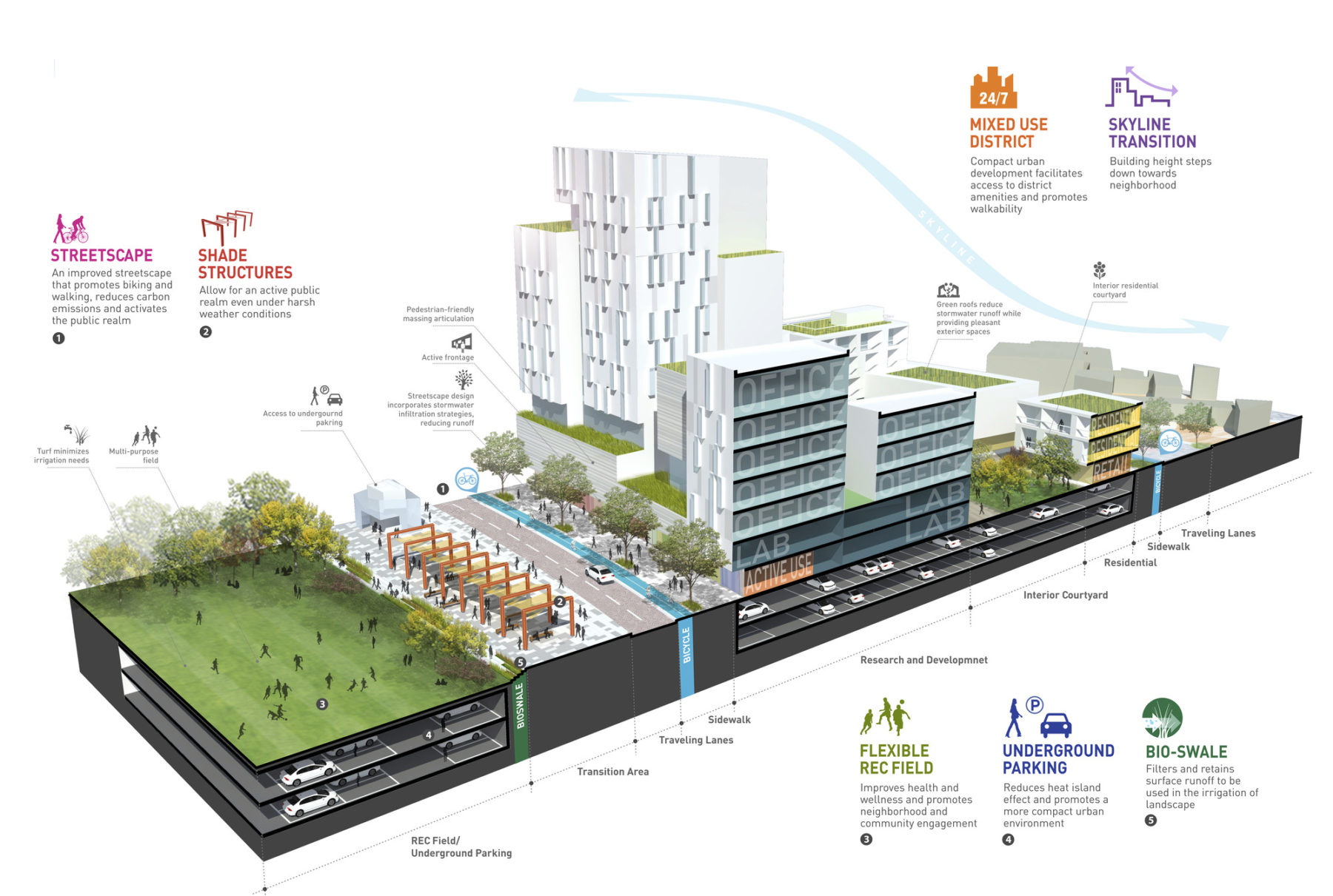 graphic of research and academic buildings