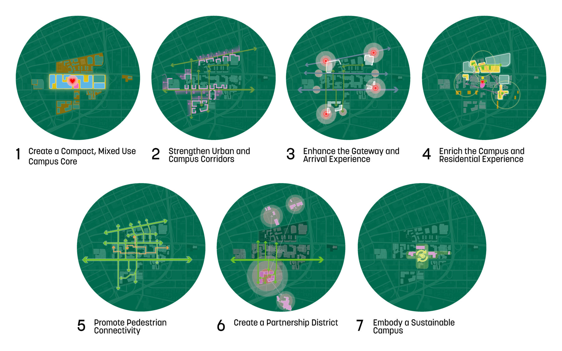 Illustrated graphic showing the seven framework strategies